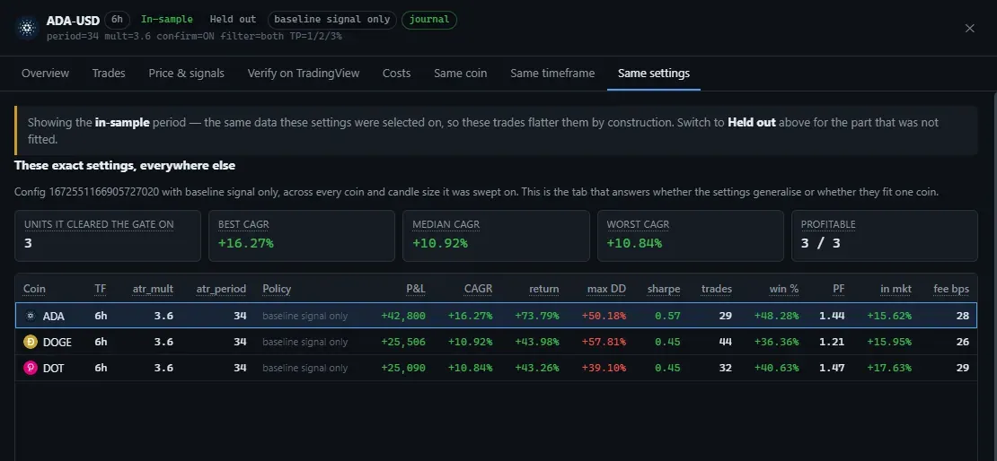ROMLAB cross-market view: the same settings applied to every other instrument and candle size