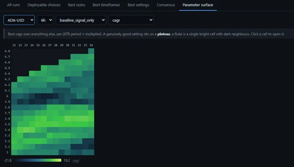 ROMLAB parameter surface heatmap