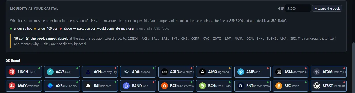 ROMLAB liquidity screen, showing the cost of crossing the order book at the planned position size, measured per instrument