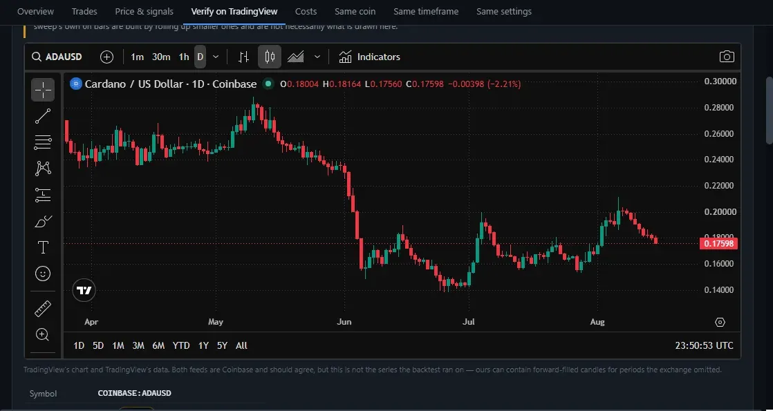 The charting platform's own chart, embedded in ROMLAB's verification tab